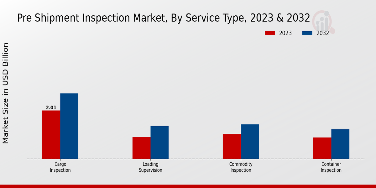 Pre-shipment Inspection Market2