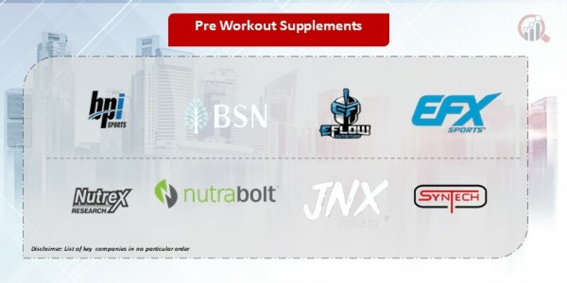 https://www.marketresearchfuture.com/uploads/infographics/Pre_Workout_Supplements_Companies.jpg