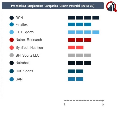 https://www.marketresearchfuture.com/uploads/infographics/Pre_Workout_Supplements_Company.jpg