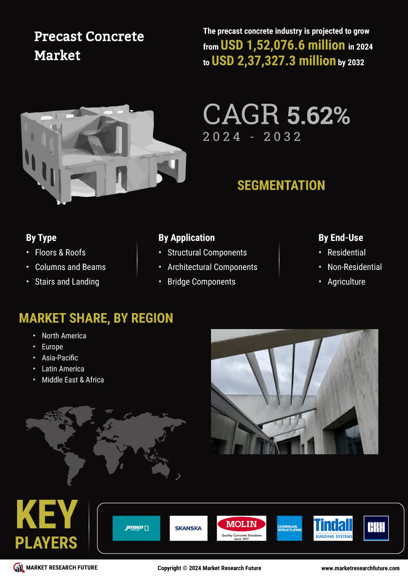 Precast Concrete Market