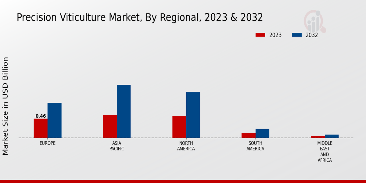 Precision Viticulture Market Regional Insights  