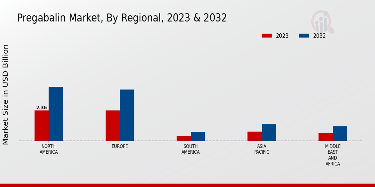 Pregabalin Market Regional Insights  