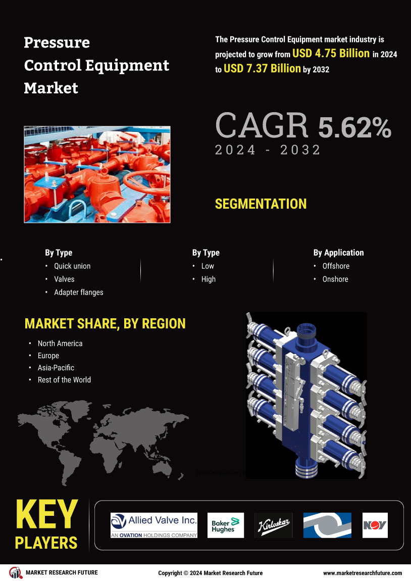 Pressure Control Equipment Market