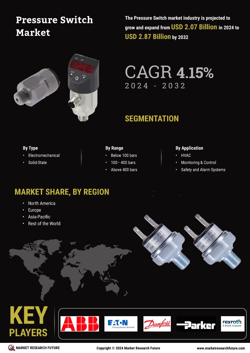 Pressure Switch Market