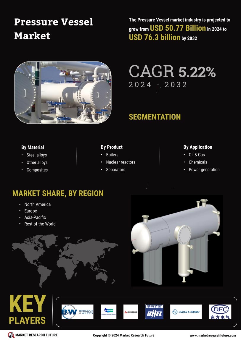 Pressure Vessel Market