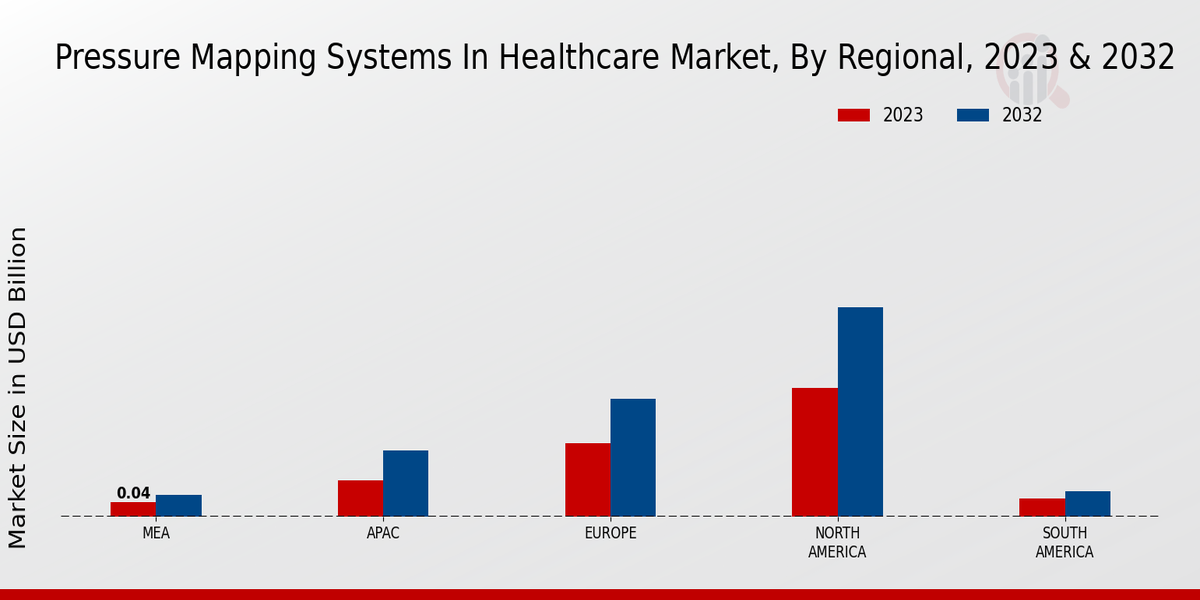 Pressure Mapping Systems in Healthcare Market Regional Insights