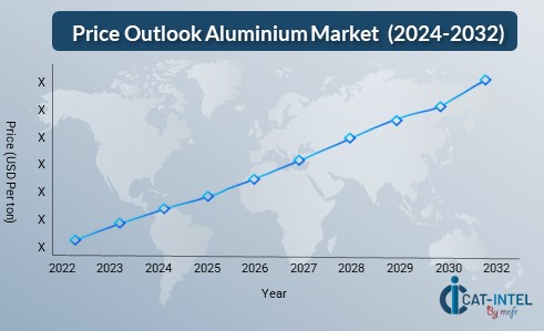 Price Outlook Aluminium Market  (2024-2032)