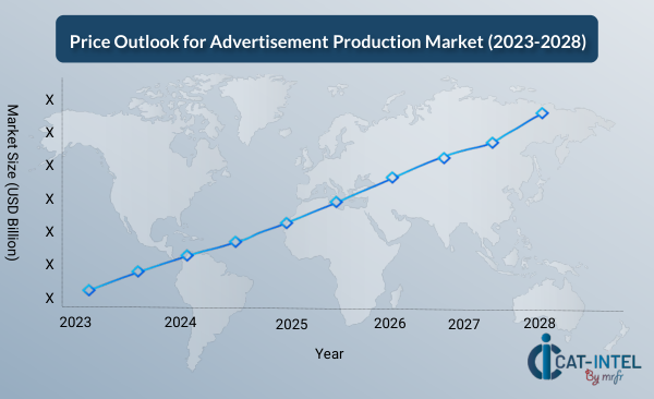 Price Outlook for Advertisement Production Market