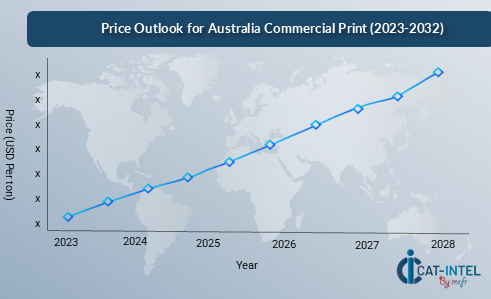 Price Outlook for Australia Commercial Print (2023-2032)