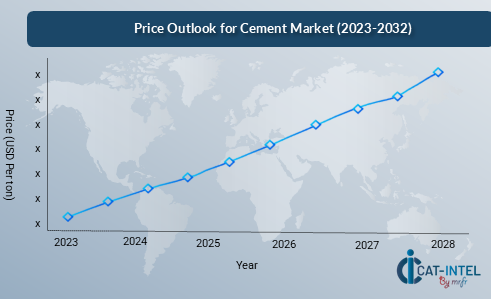 Price Outlook for Cement Market (2023-2032)