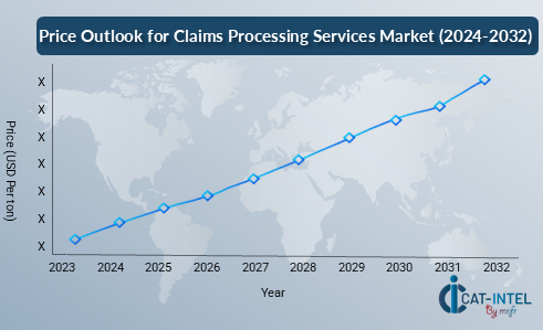 Price Outlook for Claims Processing Services Market (2024-2032)