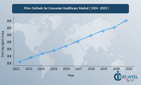 Pricing Outlook for Consumer Healthcare Market