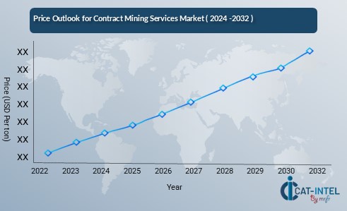 Price Outlook for Contract Mining Services Market ( 2024 -2032 )