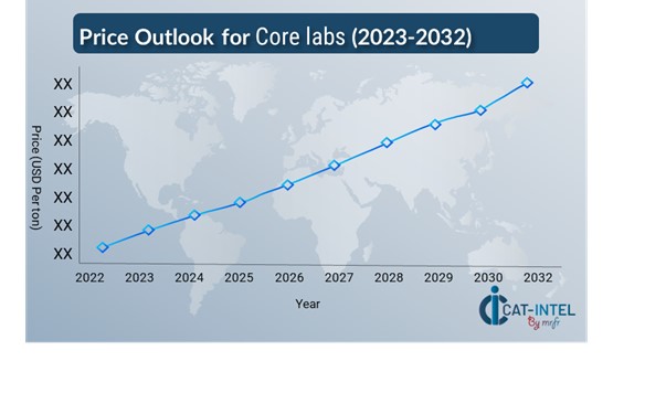 Price Outlook for Core Labs Market ( 2024 -2032 )