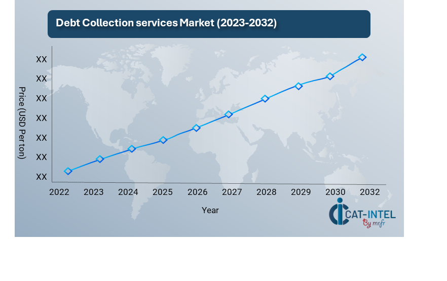 Price Outlook for Cloud Computing Services Market (2024-2032)