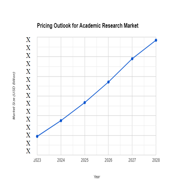 Pricing Outlook for Antibody Vaccines Market