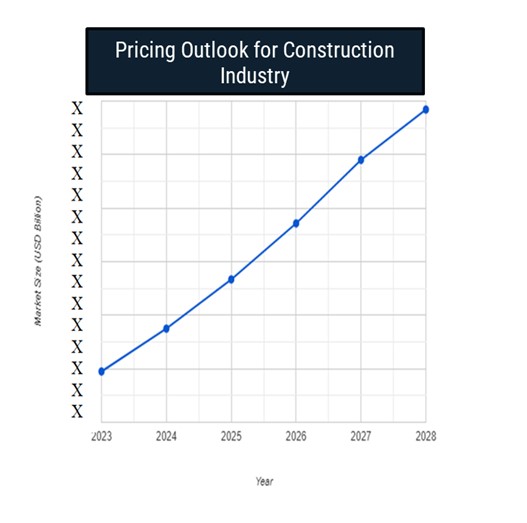 Pricing Outlook for Construction Materials in Asia Pacific Spend Analysis