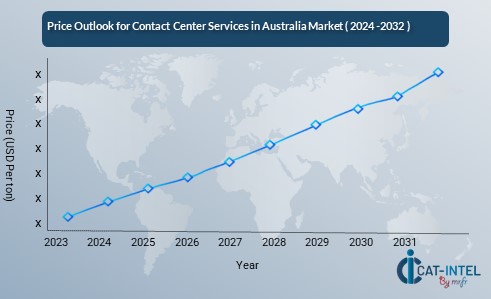 Pricing Outlook for Contact Center Services in Australia Spend Analysis