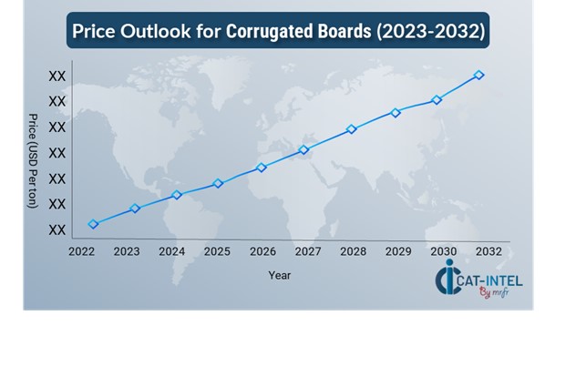 Pricing Outlook for Corrugated Boards: Spend Analysis