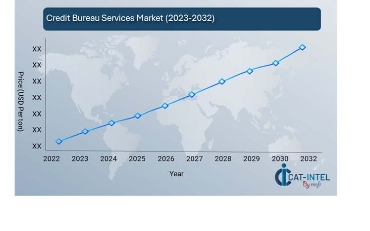 Pricing Outlook for Credit Bureau Services Market