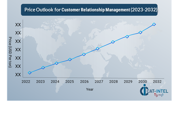 Pricing Outlook for Customer Relationship Management Spend Analysis