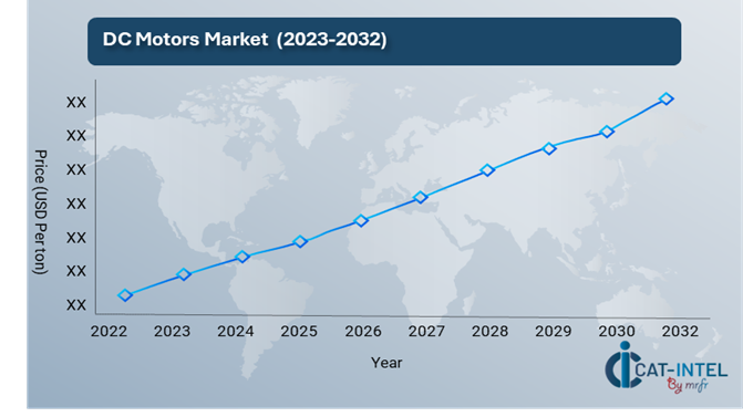 Pricing Outlook for DC Motors Market Spend Analysis