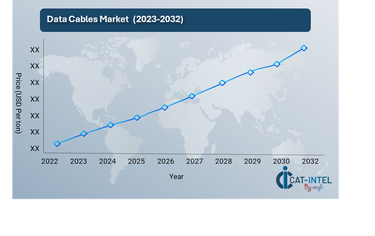 Pricing Outlook for Data Cables Market Spend Analysis