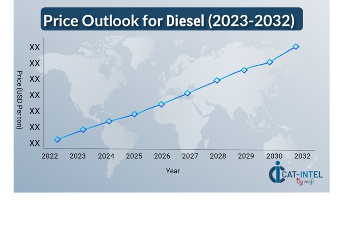 Pricing Outlook for Diesel