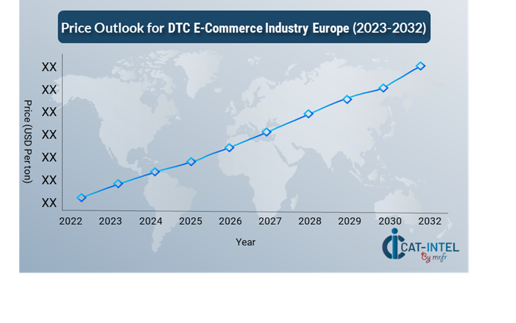 Pricing Outlook for the DTC E-Commerce Industry in Europe Spend Analysis