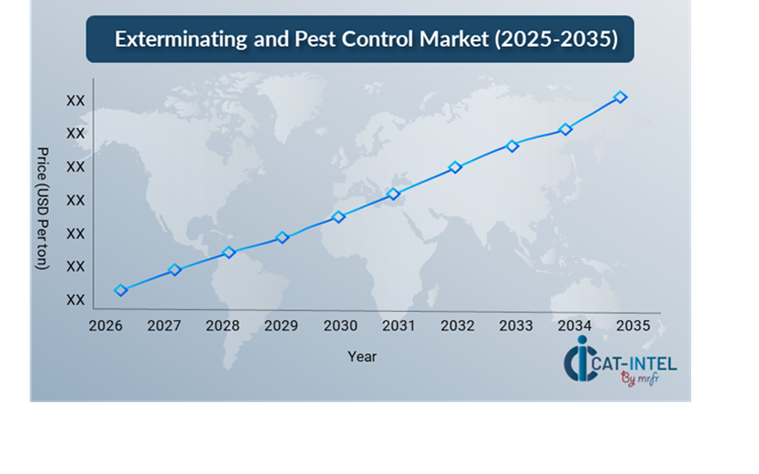Pricing Outlook for the Exterminating and Pest Control Services Market
