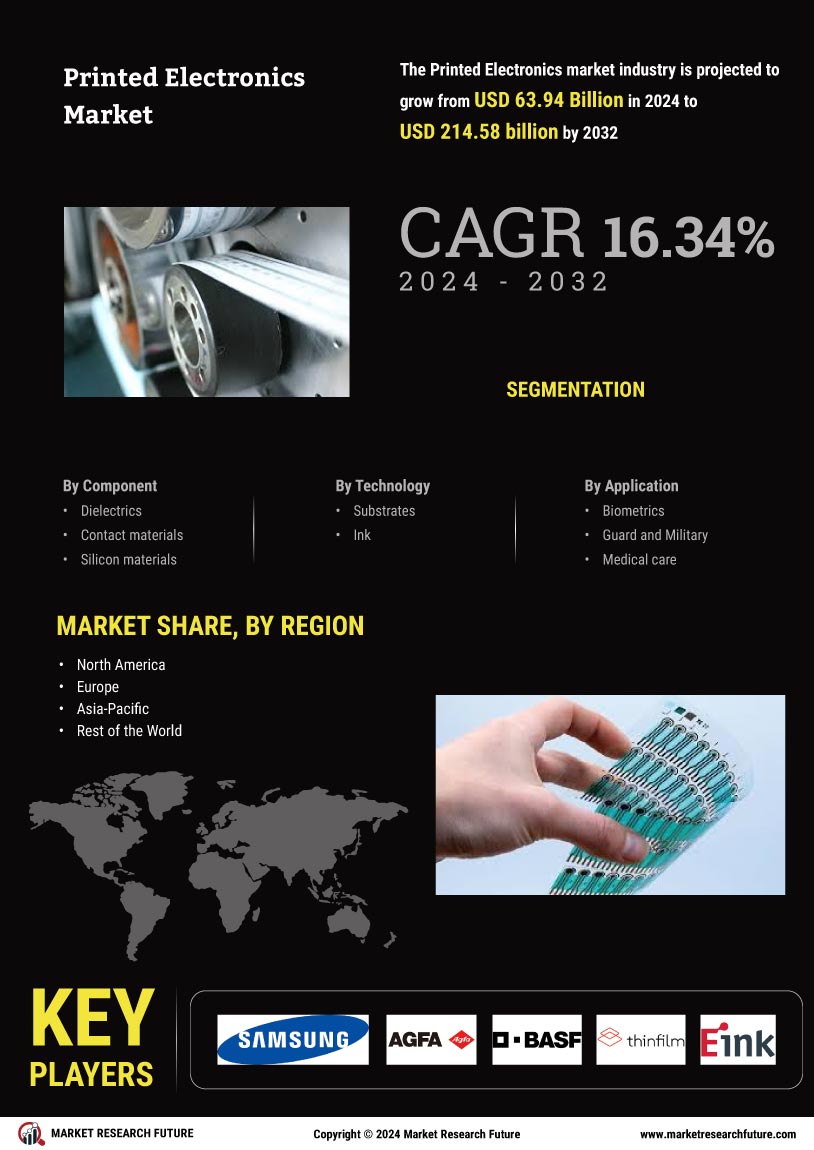 Printed Electronics Market