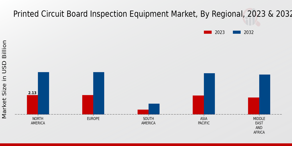 Printed Circuit Board Inspection Equipment Market Regional Insights  