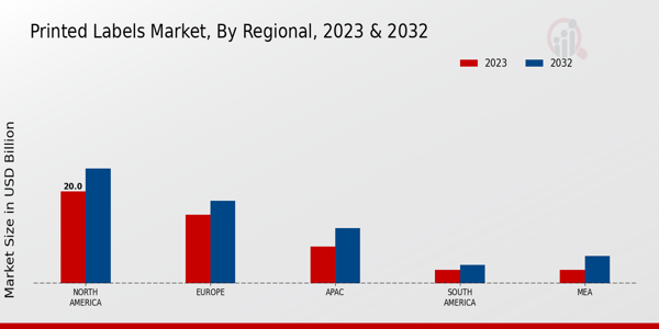 Printed Labels Market Regional Insights