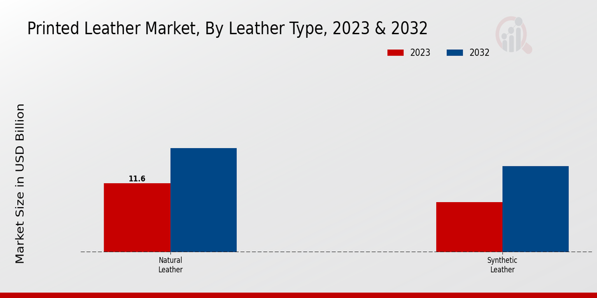 Printed Leather Market Leather Type Insights