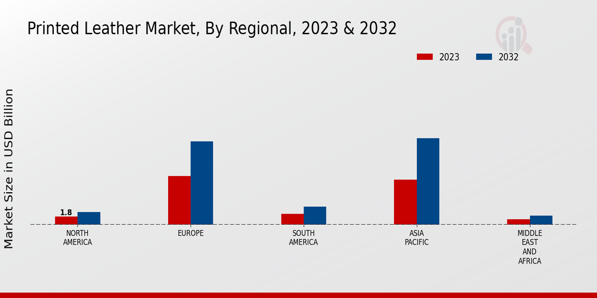 Printed Leather Market Regional Insights