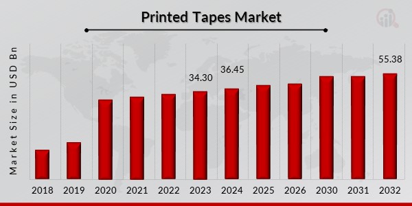 Printed Tapes Market Overview