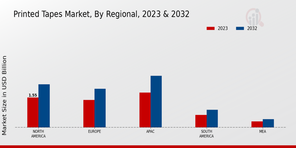 Printed Tapes Market Regional Insights  