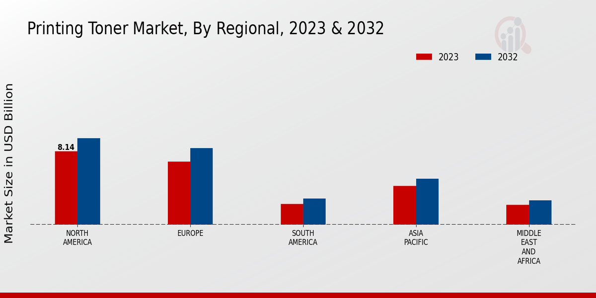 Printing Toner Market Regional Insights  