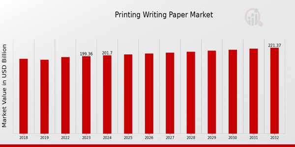 Printing Writing Paper Market Overview