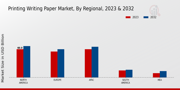 Printing Writing Paper Market Regional Insights