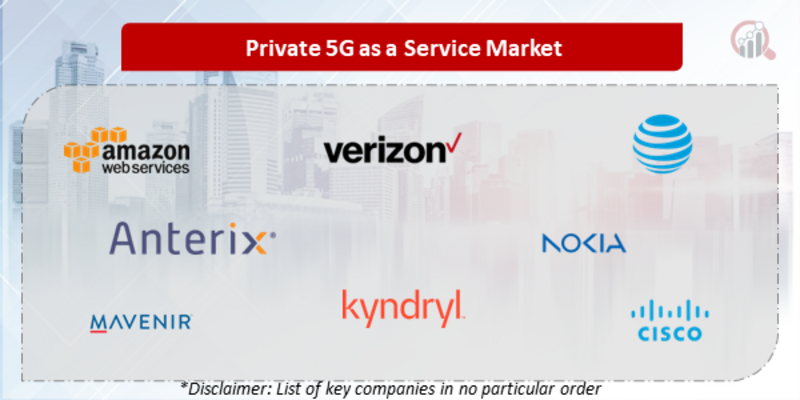 Private 5G as a Service Companies