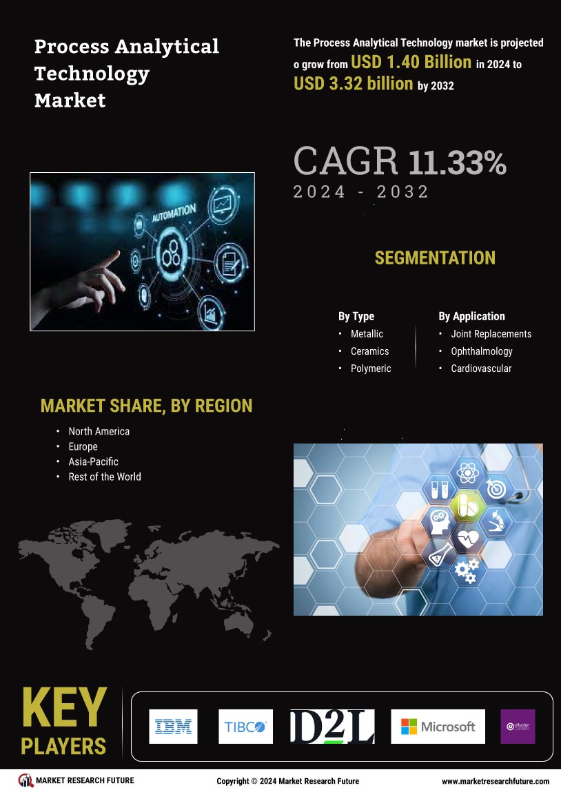 Process Analytical Technology Market