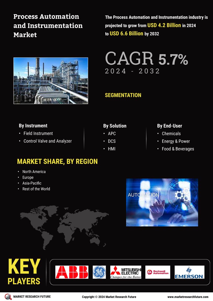 Process Automation Instrumentation Market