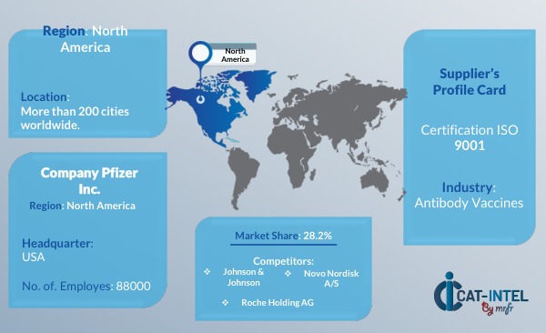 Procurement Intelligence Antibody Vaccines Market Regional Insight