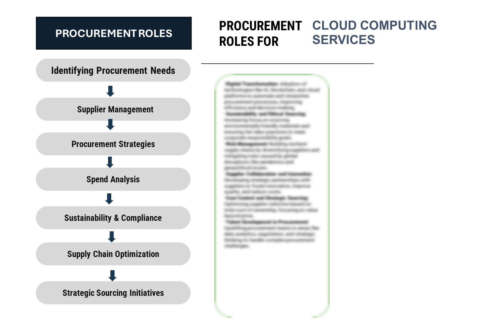 Procurement Intelligence Role for Cloud Computing Services Market