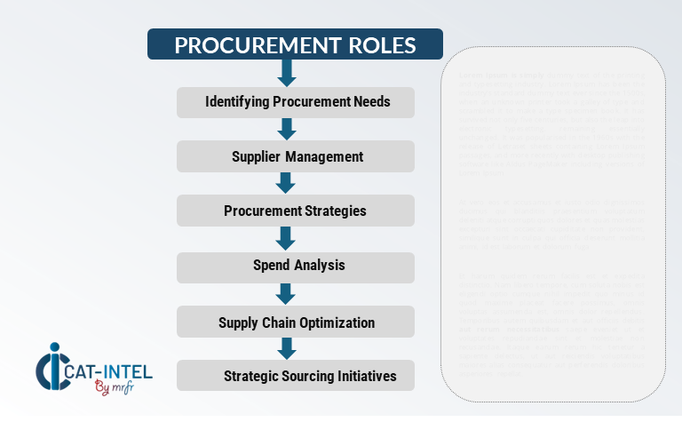 Procurement Intelligence Role for Disaster Relief Fund Management Market