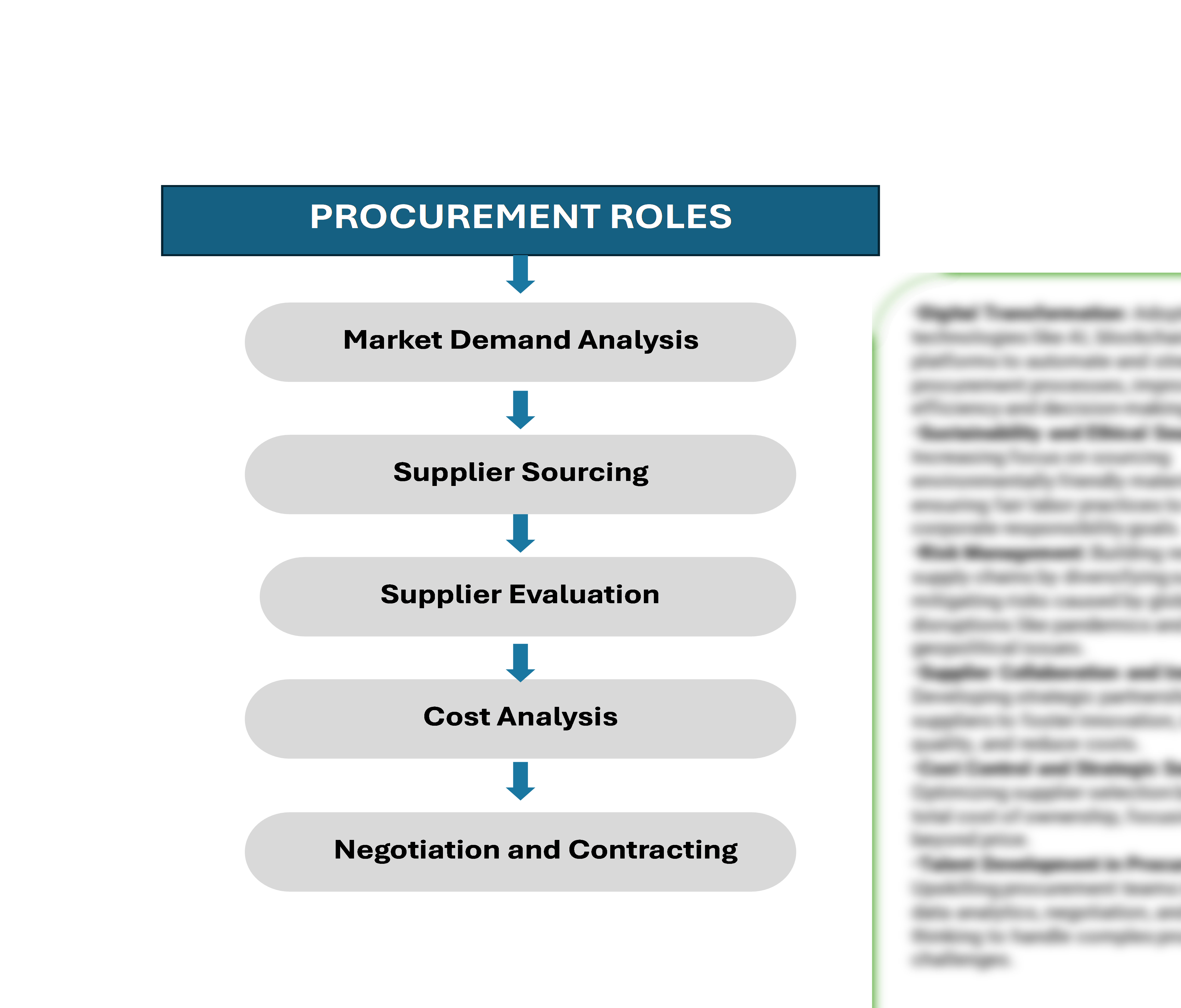 Procurement Intelligence for Acetone market