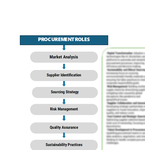 Procurement Intelligence for Amazon B2B Marketplace Capabilities