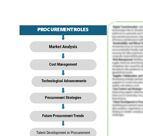 Procurement Intelligence for Anti-Money Laundering Software market