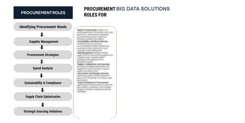 Procurement Intelligence for Big Data Solutions Market Category Management and Strategic Sourcing